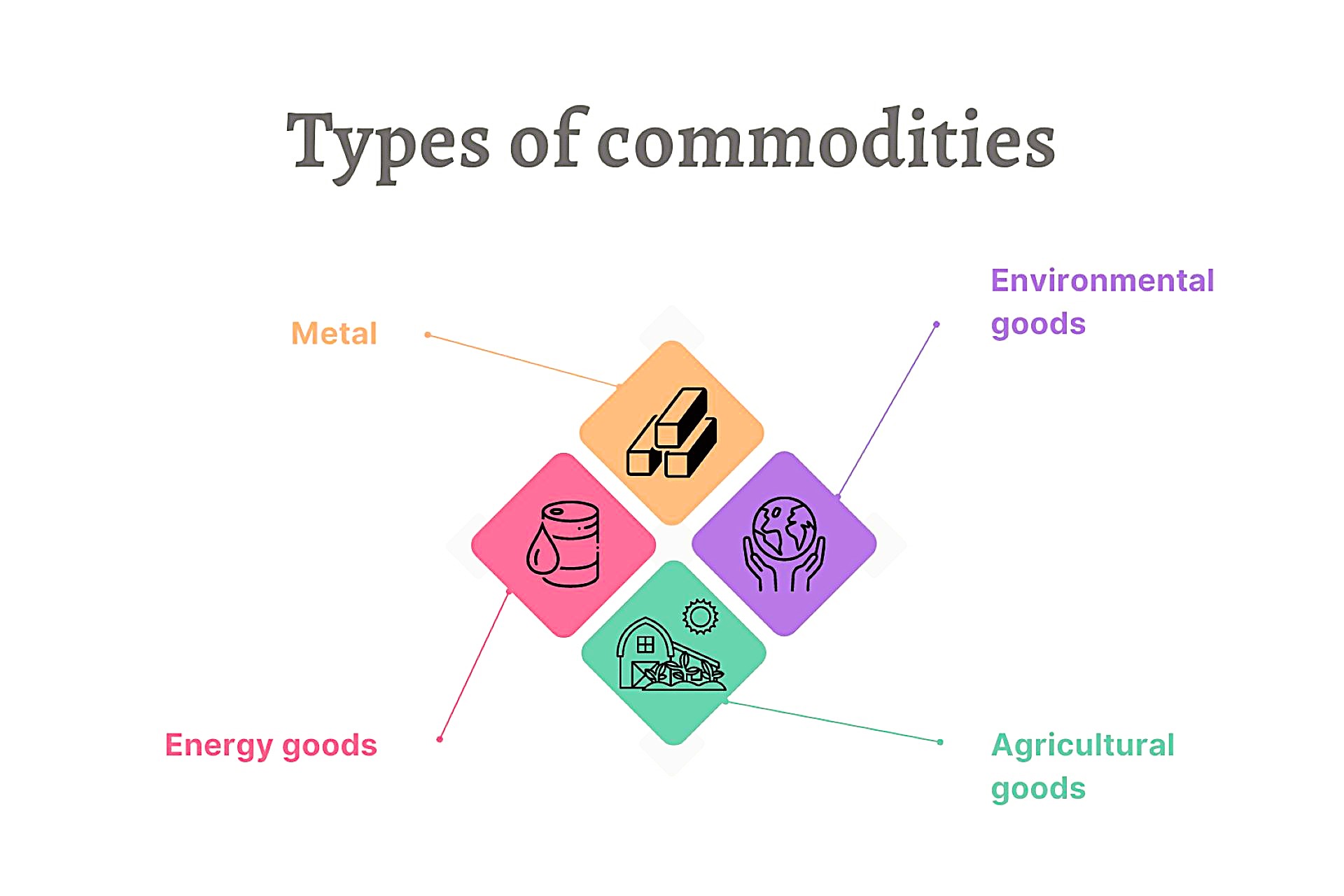 Trading Commodities: What You Need to Know About Gold